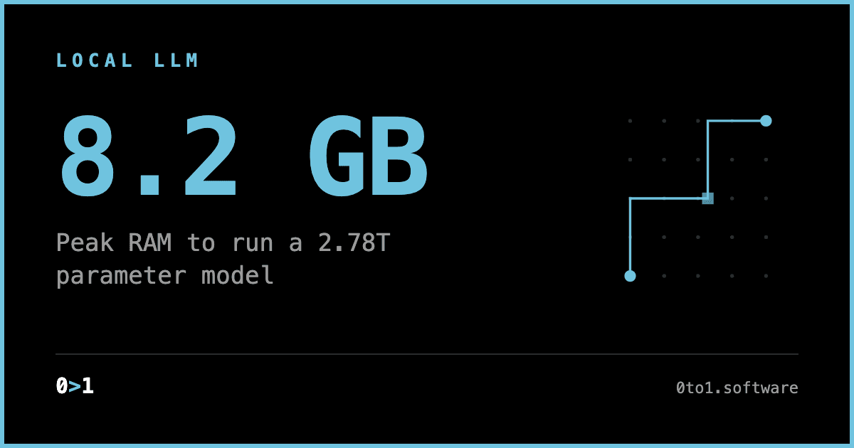 Minimal card stating that Kimi K3, a 2.78 trillion parameter model, peaks at 8.2 GB of RAM.